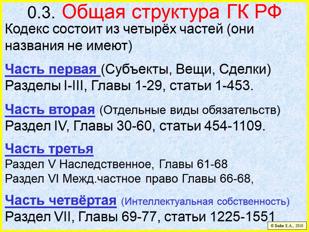 0.3. Общая структура ГК РФ Кодекс состоит из четырёх частей (они названия не имеют)